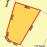 Just New To The Market! Picture 2