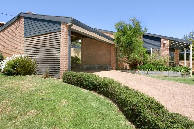 Position, Price, Perfect Picture Position, Price, Perfect Picture