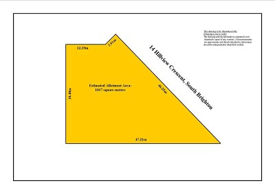 Outstanding Development Potential Picture