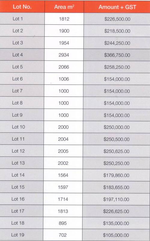 Theen Industrial Park - SITEWORKS UNDERWAY!!! Picture 3