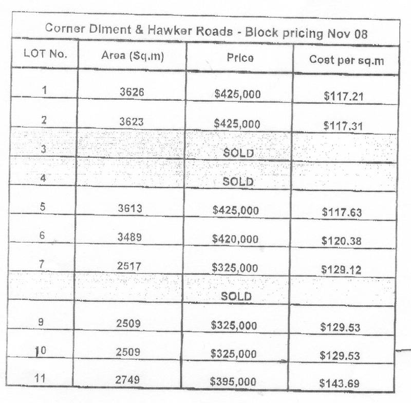 Prime Industrial Land Picture 2