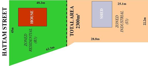 INDUSTRIAL AND RESIDENTIAL ZONED - 1 TITLE Picture