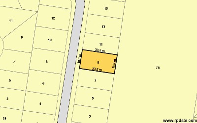 FIRST HOME OWNERS, LAND FOR SALE NOW IN CRESTMEAD. Picture