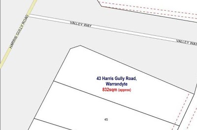 AFFORDABLE LAND! Picture AFFORDABLE LAND! Picture