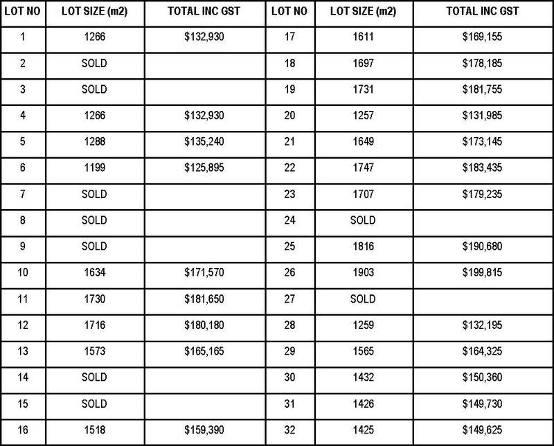 SUNSET ESTATE - IRYMPLE Picture 2