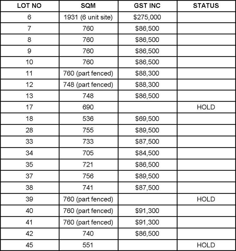 BOZZI HEIGHTS - PRICES REDUCED Picture 2