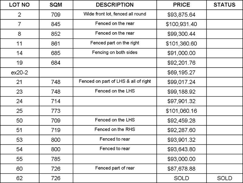 BEAUFORD HEIGHTS Picture 2